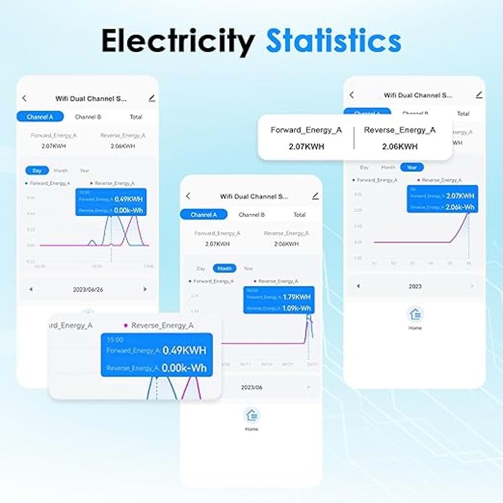 Smart Energy Monitor, Bilateral Energy Meter, with 2PCS 80A CT Current Transformers Clamps