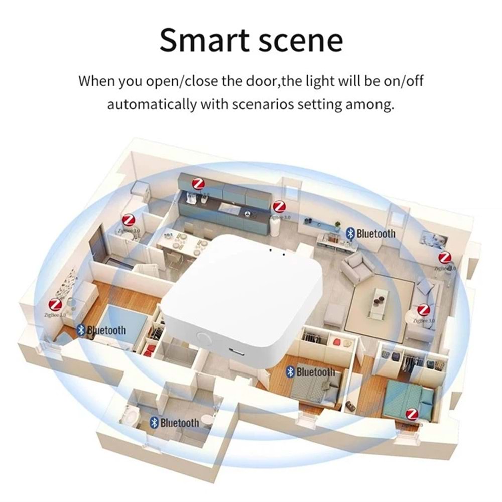 Zigbee Wireless Smart Gateway